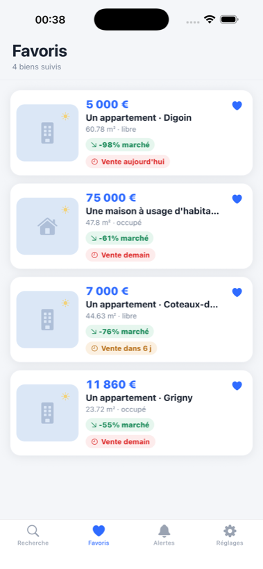 Écran favoris et urgence des ventes
